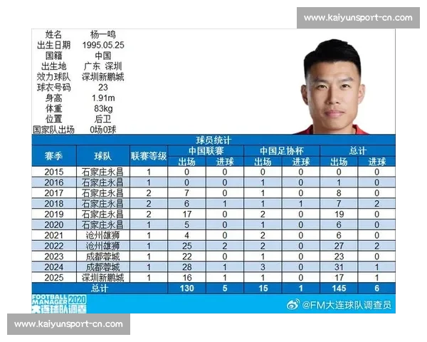 杨一鸣百场里程碑！深圳铁卫书写家乡足球传奇