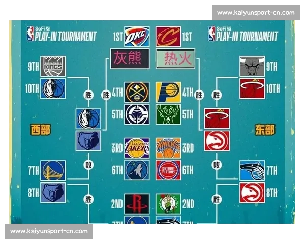 NBA季后赛对阵图:完整赛程与实时更新_20260526125422 NBA季后赛对阵图:完整赛程与实时更新_20260526125422