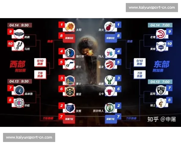 NBA 季后赛对阵图及冠军预测分析_20260605213428