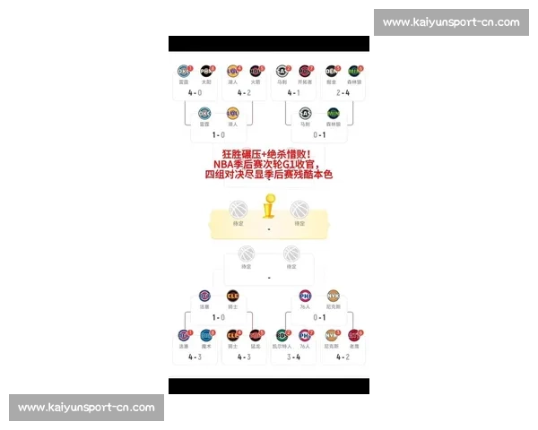 NBA季后赛对阵分析:谁将晋级总决赛?_20260518203124 NBA季后赛对阵分析:谁将晋级总决赛?_20260518203124